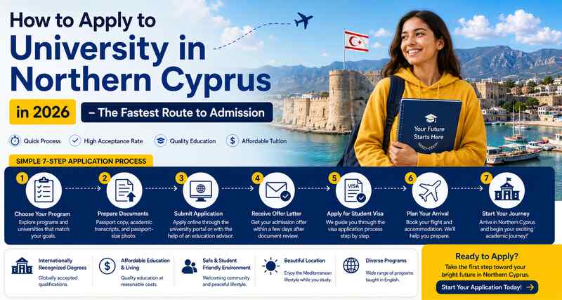 How to Apply to University in Northern Cyprus in 2026 - The Fastest Route to Admission