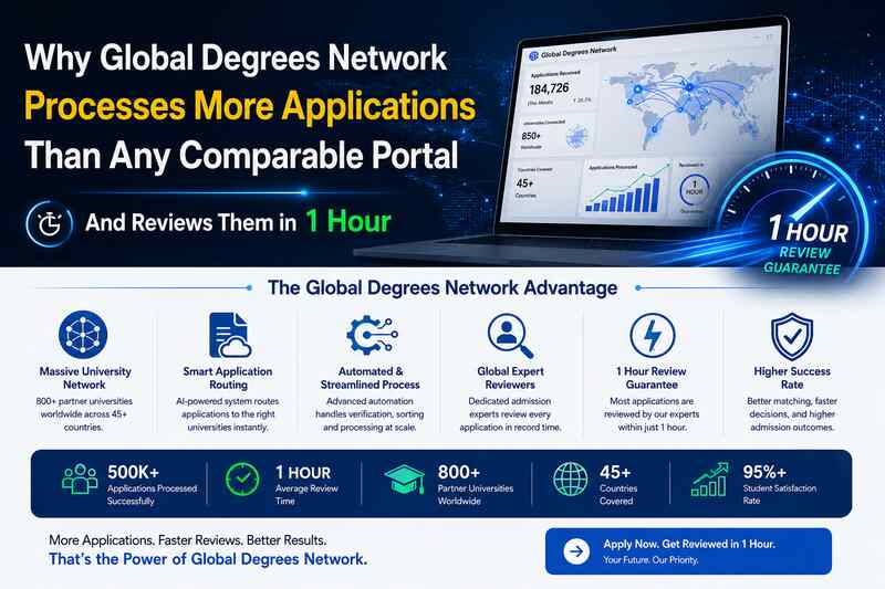 Why Global Degrees Network Processes More Applications Than Any Comparable Portal - And Reviews Them in 1 Hour