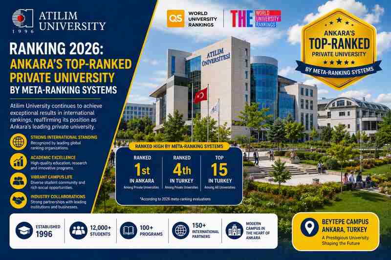 Atilim University Ranking 2026: Ankara's Top-Ranked Private University by Meta-Ranking Systems