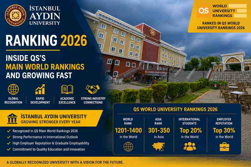 Istanbul Aydin University Ranking 2026: Inside QS's Main World Rankings and Growing Fast